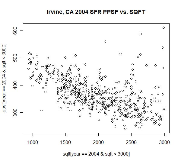 price-per-sqft-vs-sqft-graph.jpg